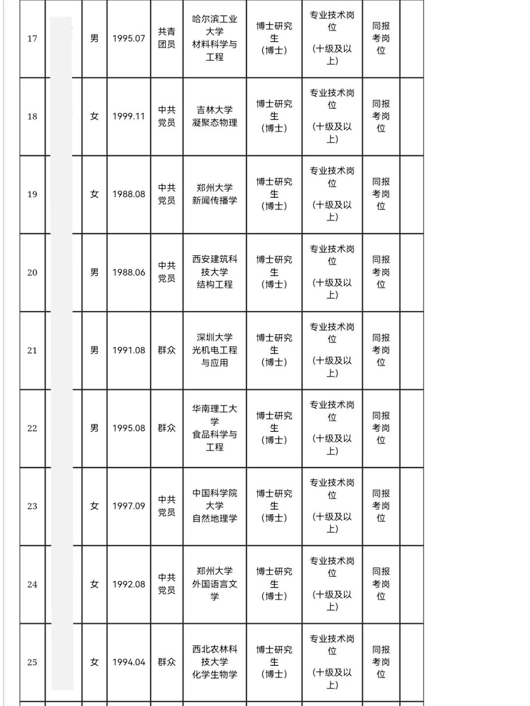 河南工业大学丨2025年公开招聘拟聘50名博士