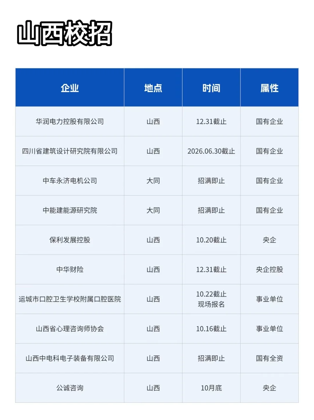 投！投的就是山西校招