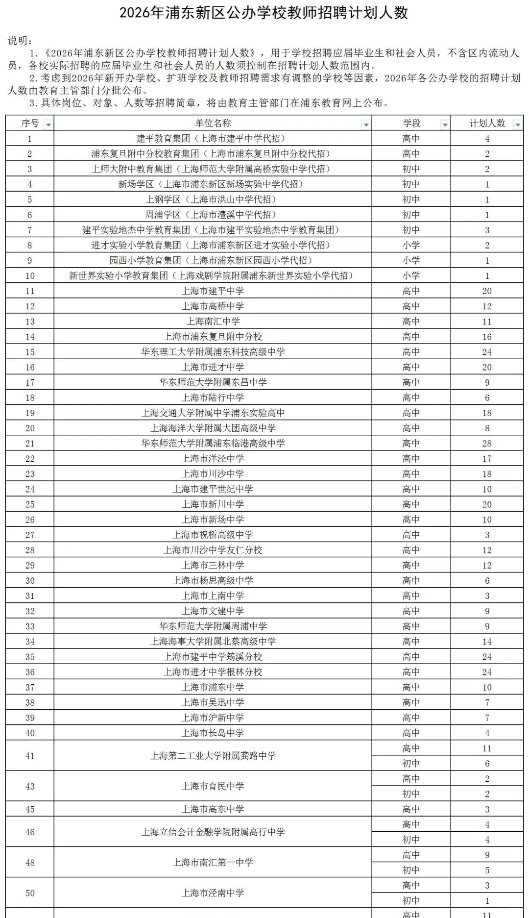 2026年上海浦东公办学校教师招聘计划1727人