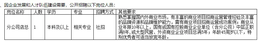 宁波城市广场开发经营有限公司招聘