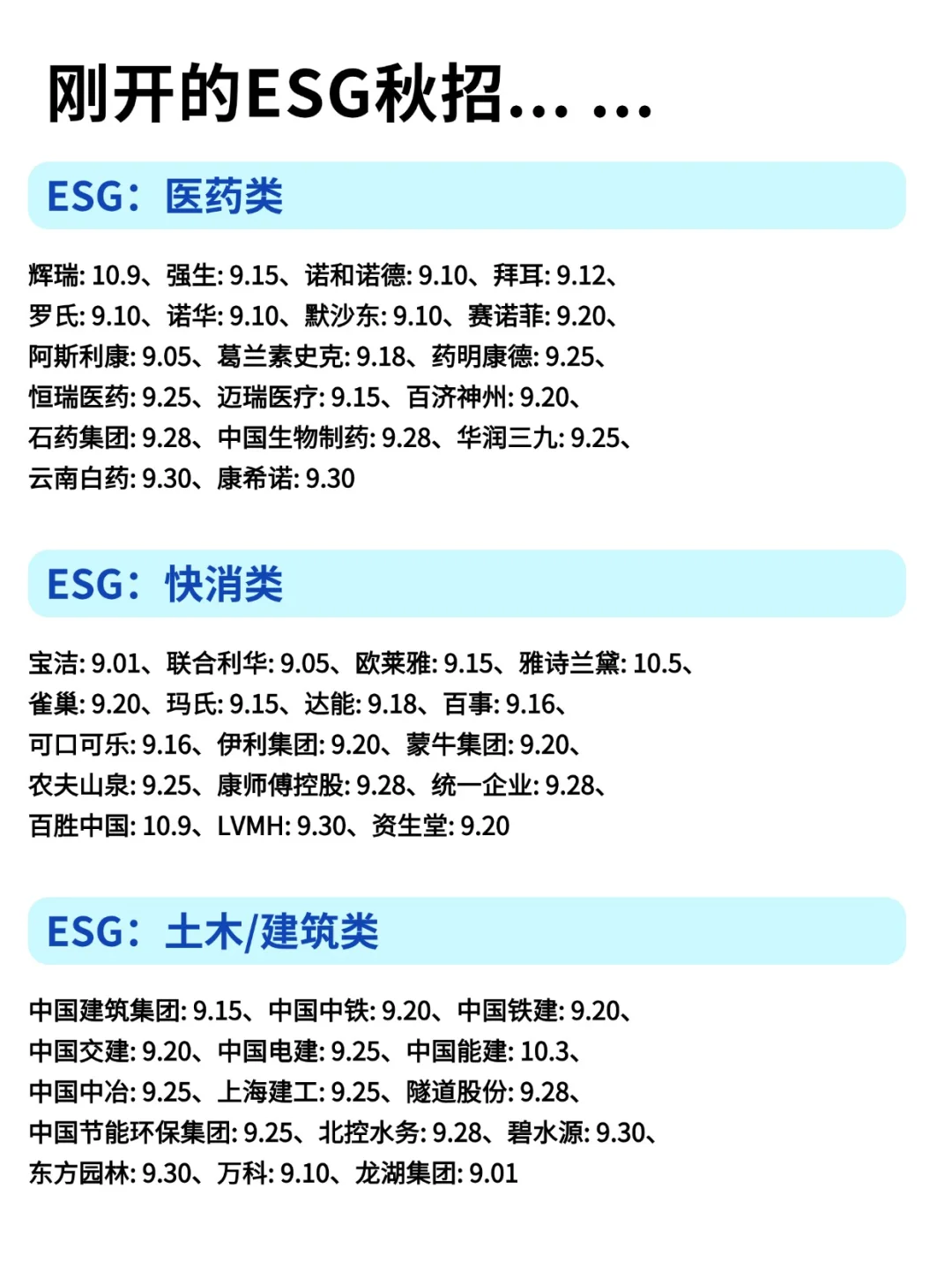 10月开始投递ESG秋招，真的还不晚！