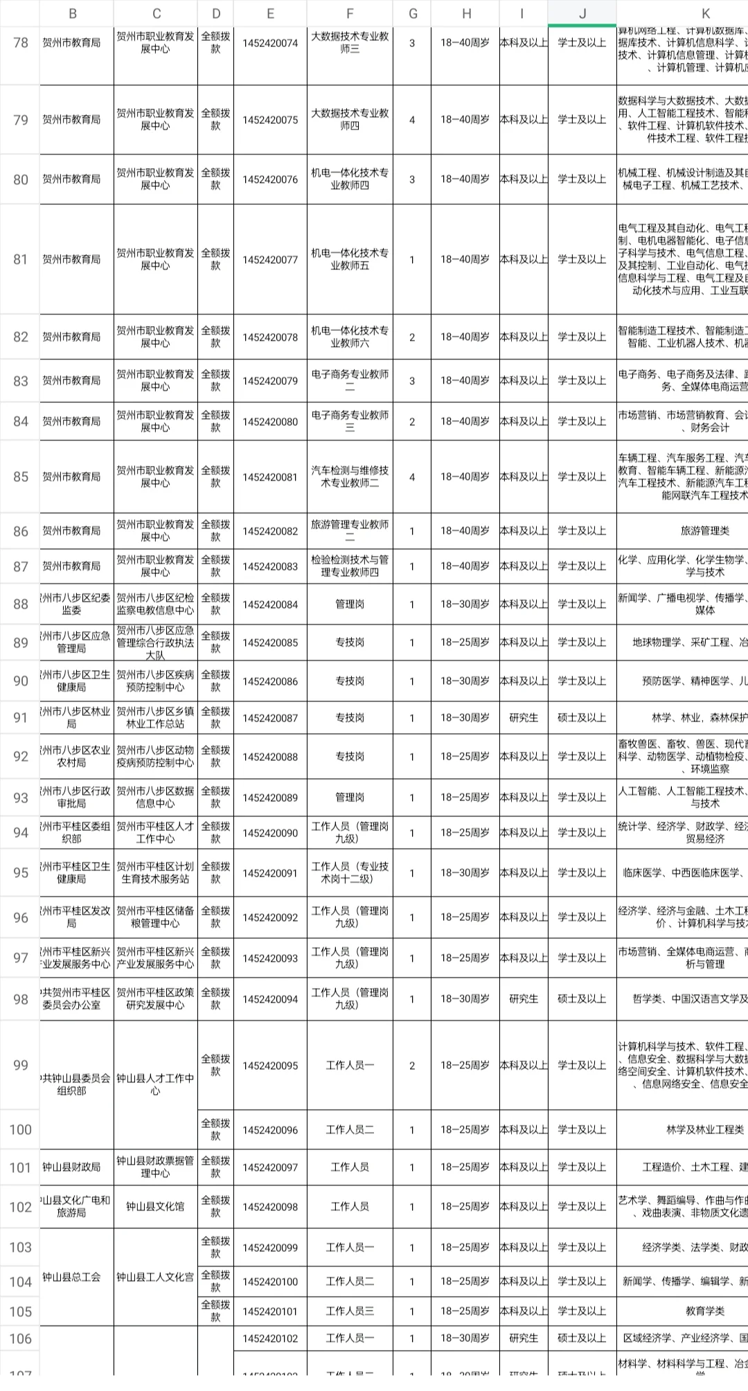贺州市高层次紧缺人才招聘161人