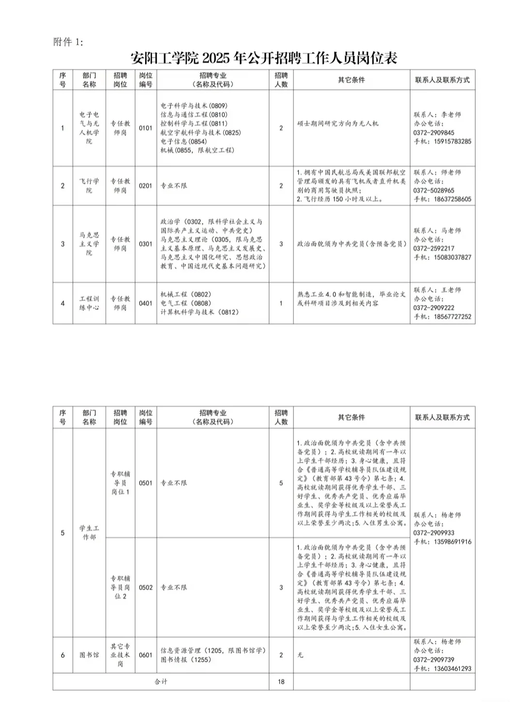 安阳工学院招聘18名硕士研究生