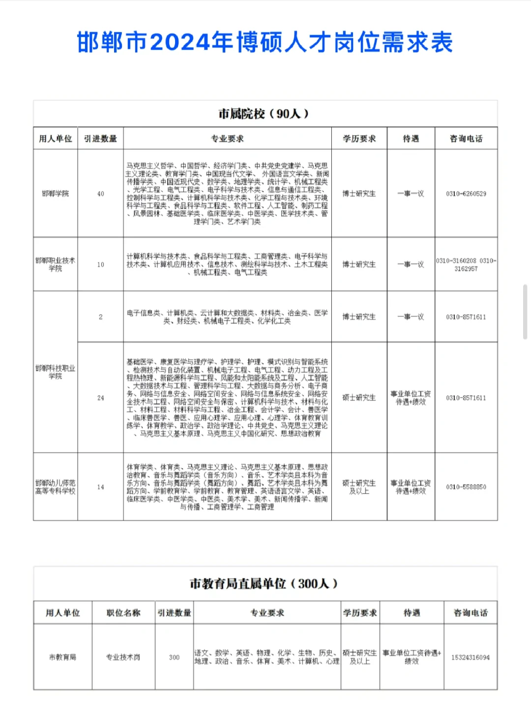 邯郸招聘3323人！市企事业单位
