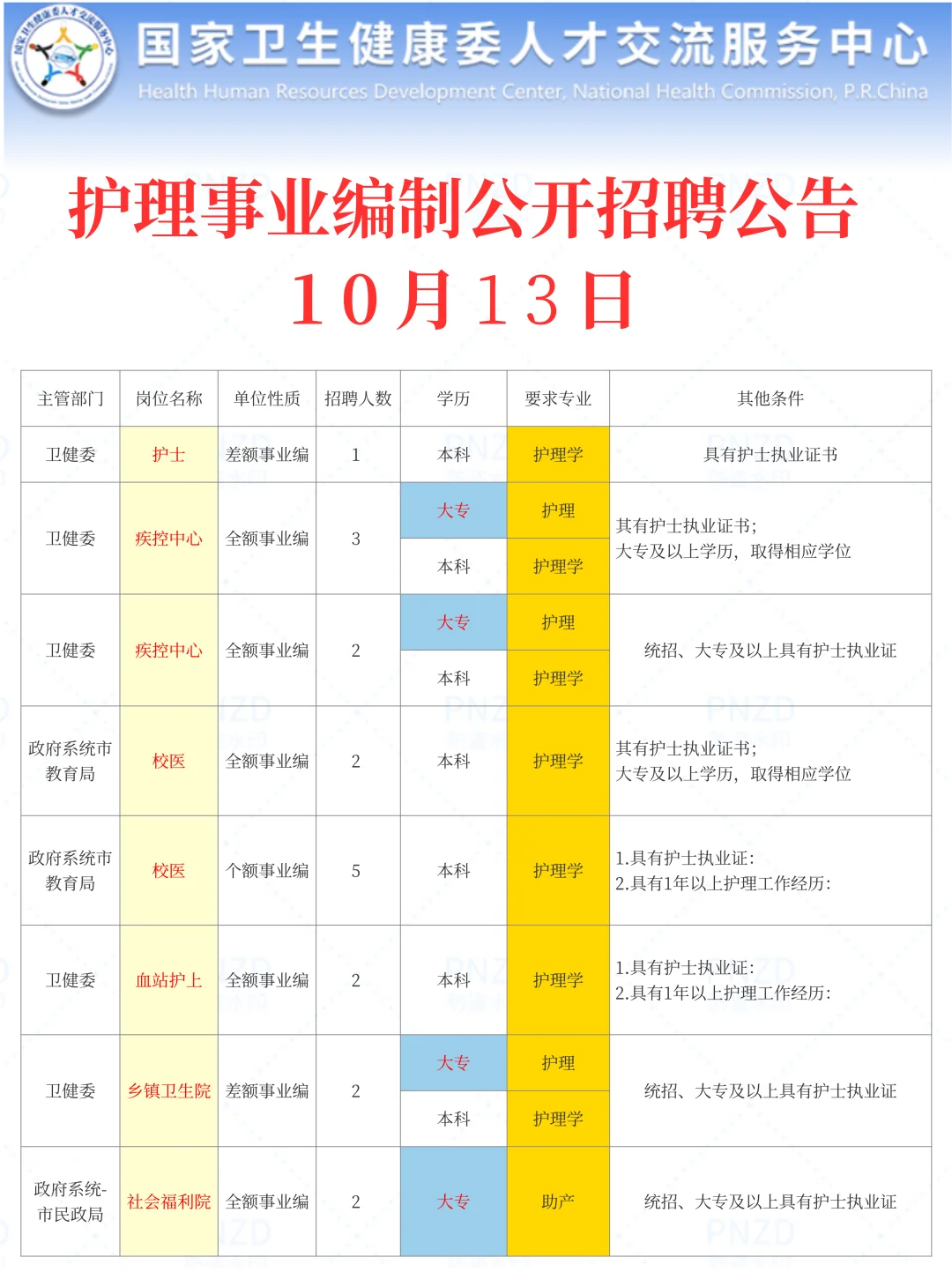 10月13日护理事业编最新招聘公告