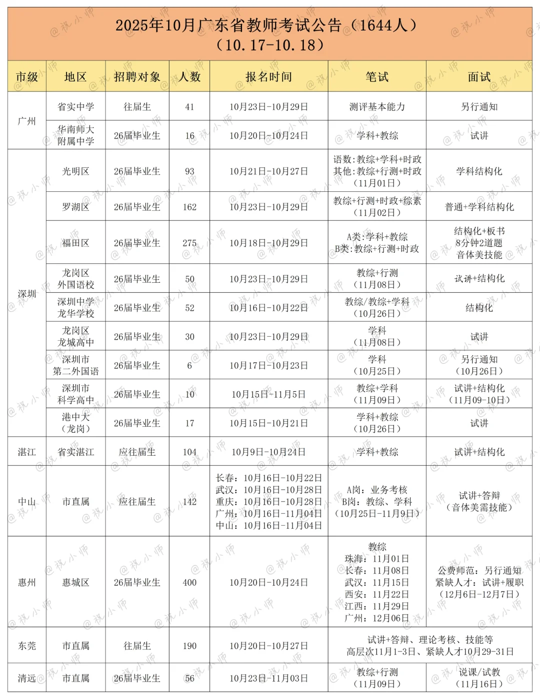 10月18日广东教师编制1644人，广深迎爆发期