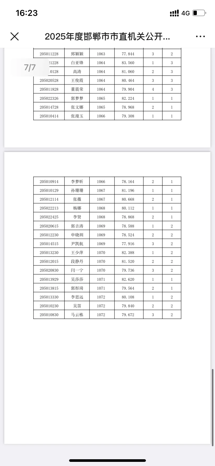 邯郸市直机关考察人员名单😏