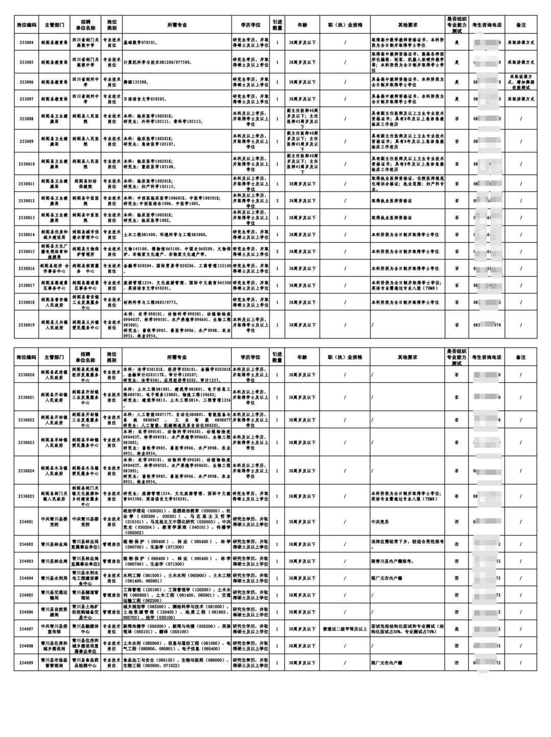 25下半年广元人才引进589人公告发布📣