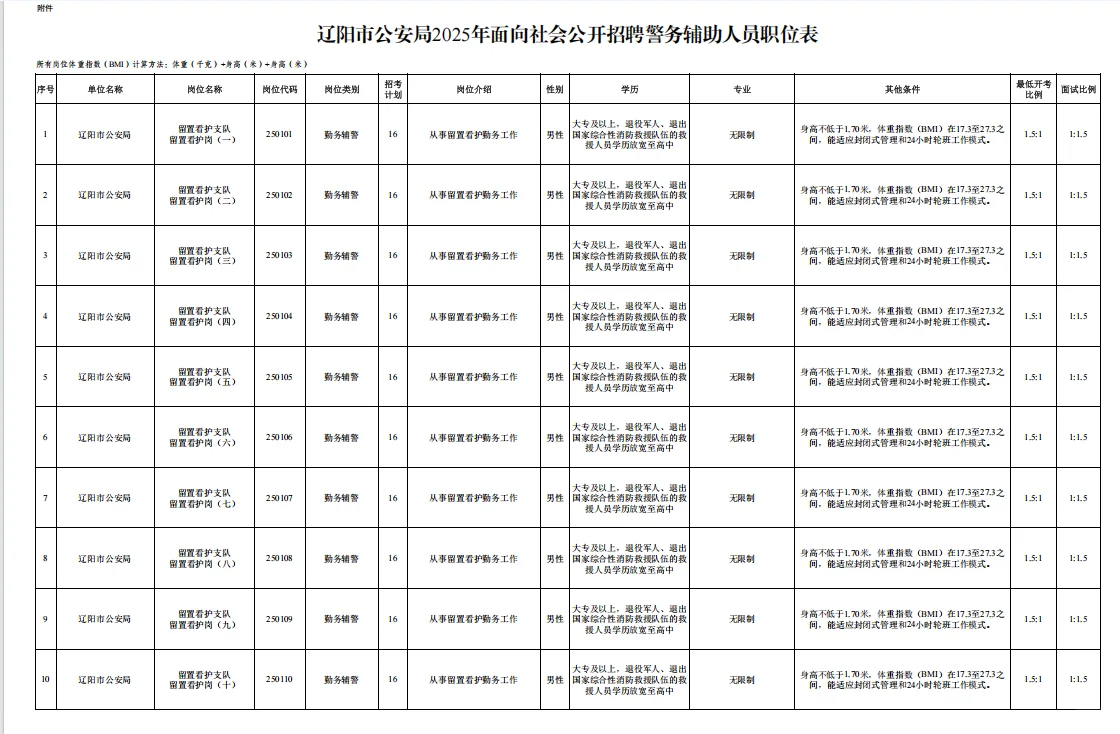 2025辽阳市公安局招聘警务辅助人员452人