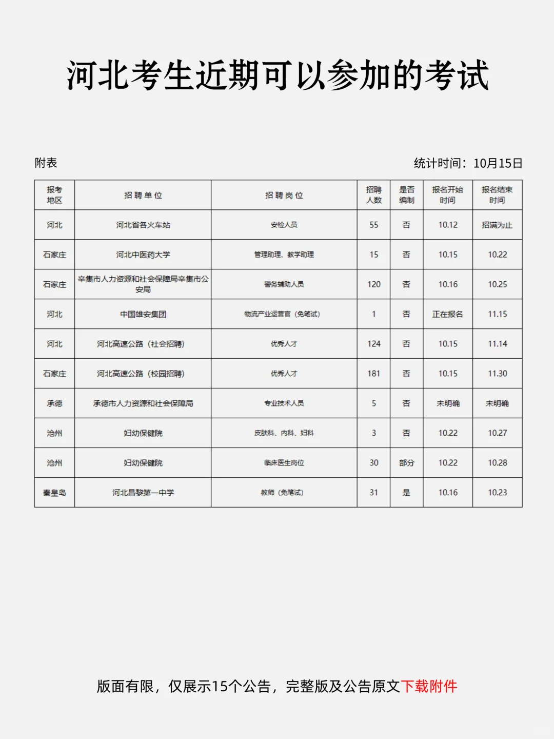 恭喜河北考生，10月15号