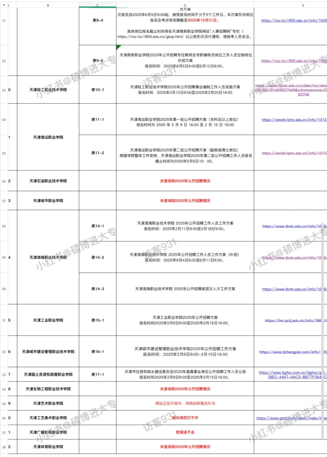 2025天津公办大专 招聘岗位表
