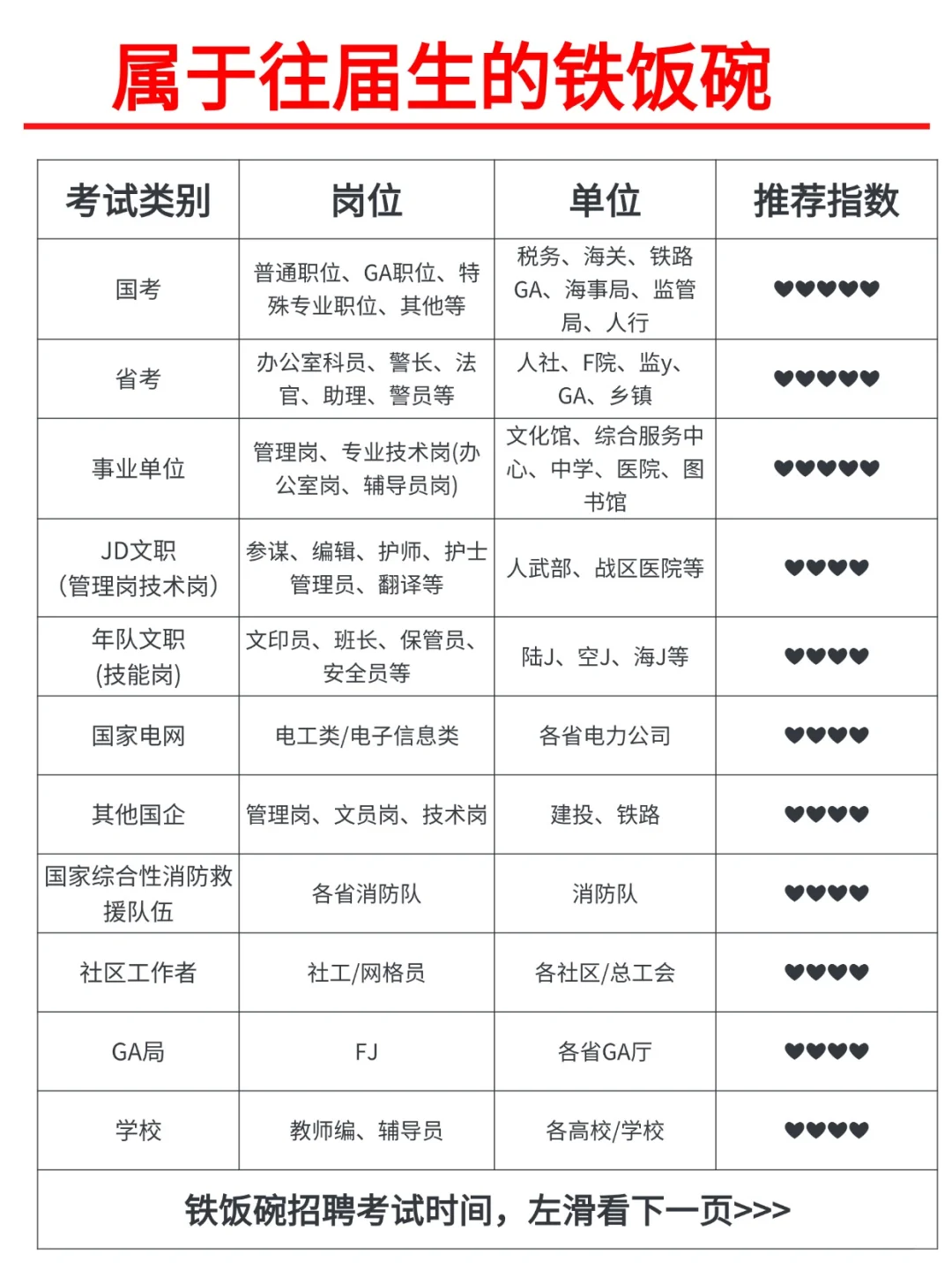 属于往届生的铁饭碗，你有吗？