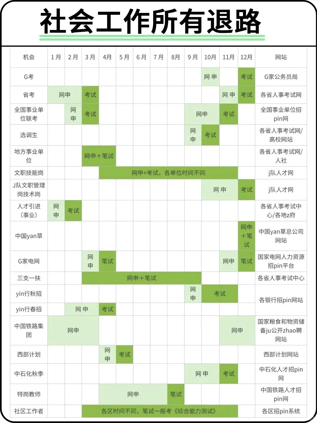 社会工作的所有退路！！