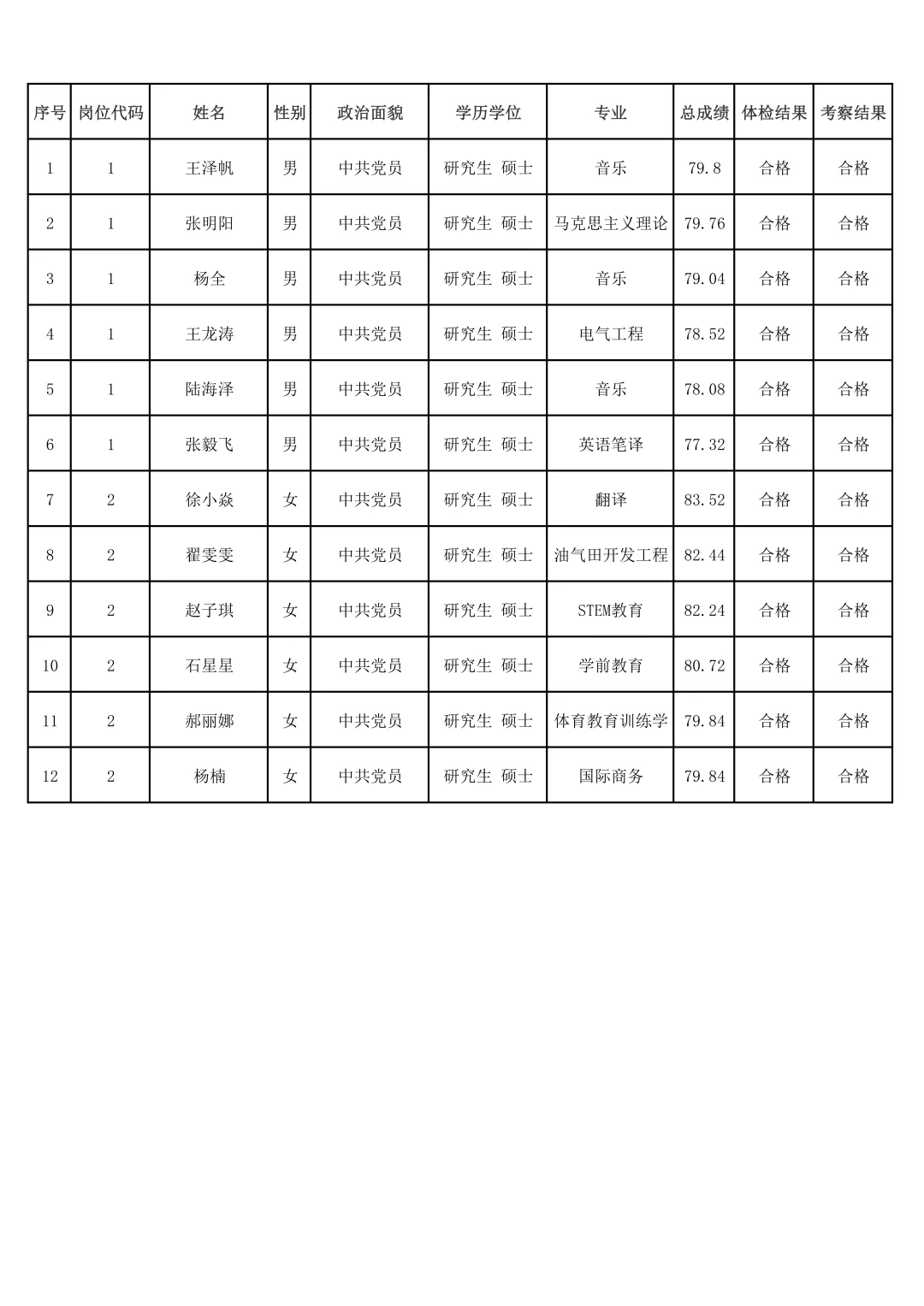 恭喜上岸，燕山大学辅导员