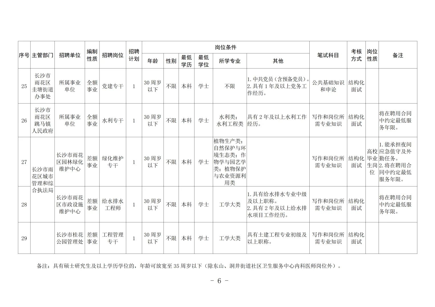 带编！2025年长沙市雨花区事业单位招聘32人
