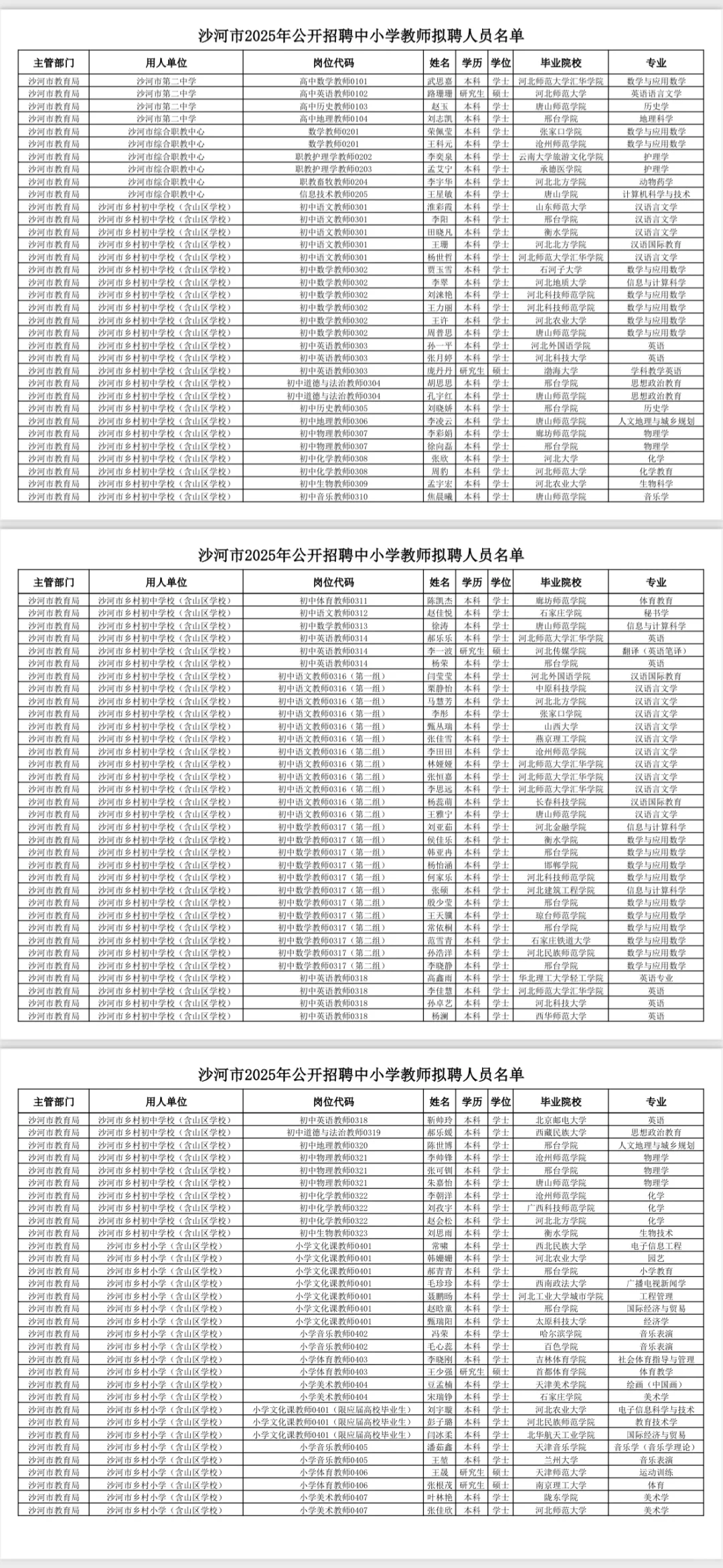 沙河教师名单，恭喜