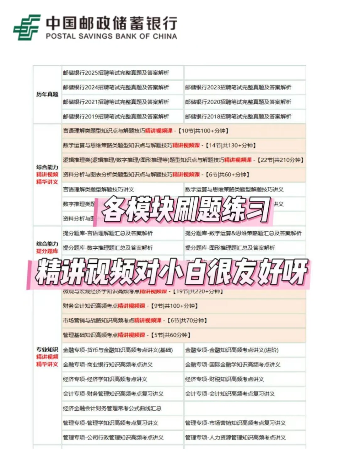 邮储银行第一批次笔试，是相对简单的一年！