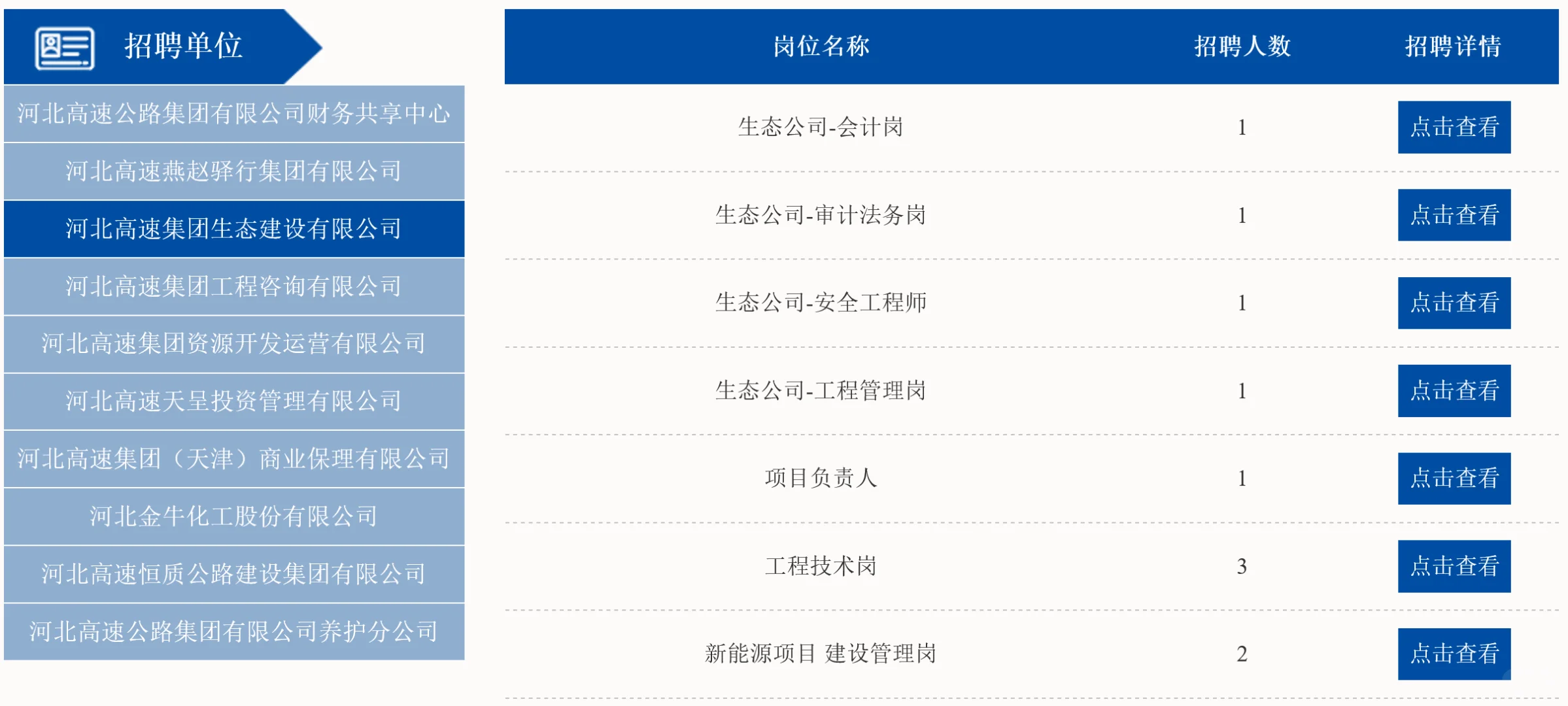 河北高速公路集团有限公司2025年社会招聘