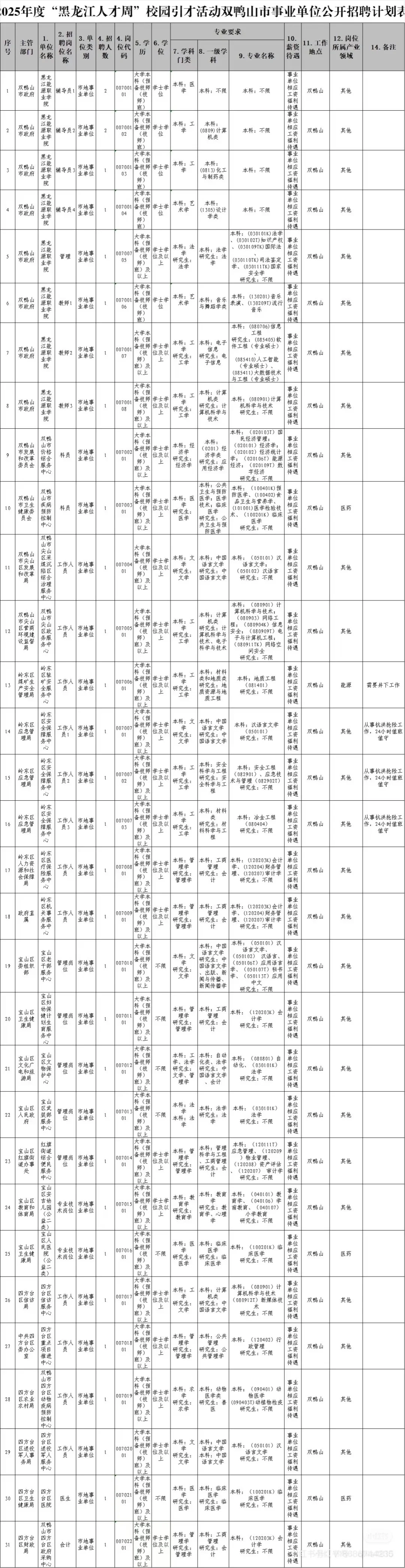 双鸭山人才周今天开始报名