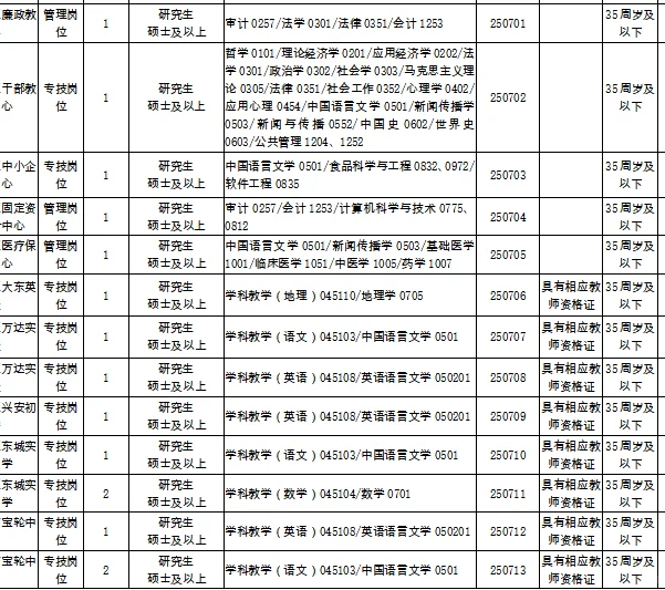 山西省 人才引进计划公告