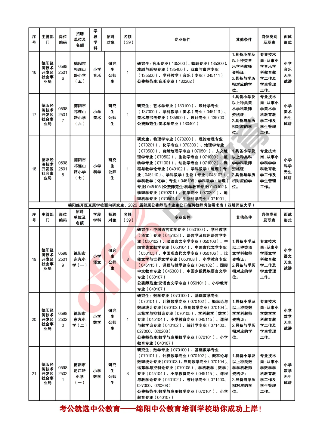 德阳经开区公办学校考核招聘教师47人