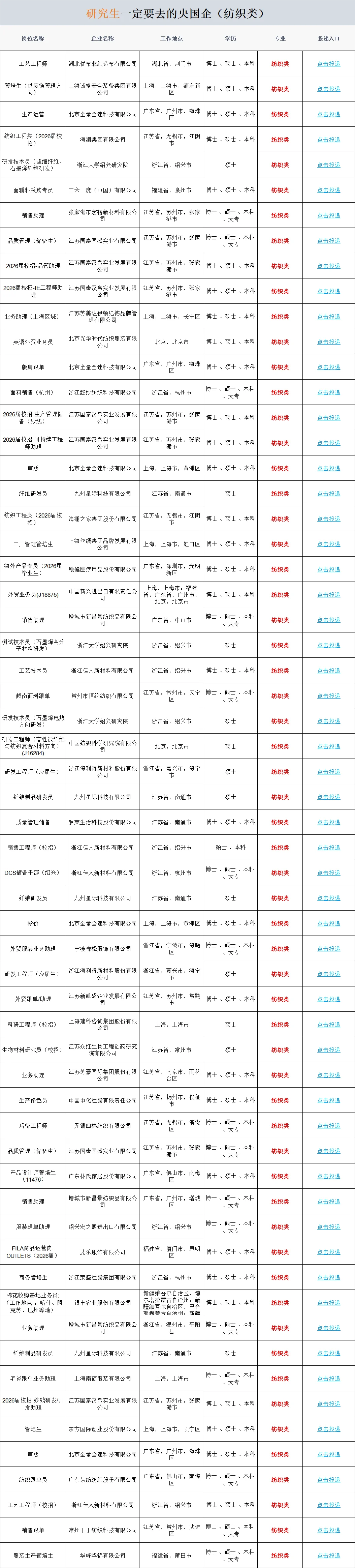 10.12 研究生一定要投的秋招（纺织类）