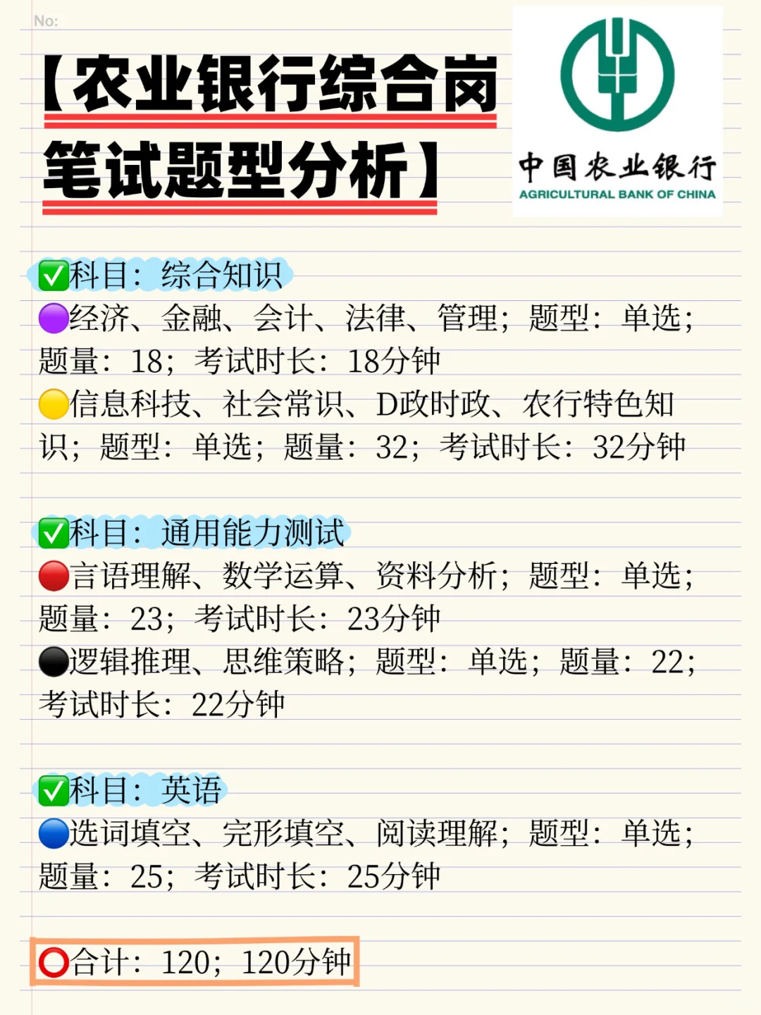 银行秋招笔试揭秘｜六大行题型大全&冲刺攻略