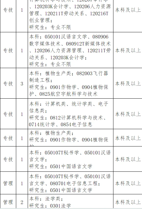 安徽这是招的啥啊😨招这么多‼️
