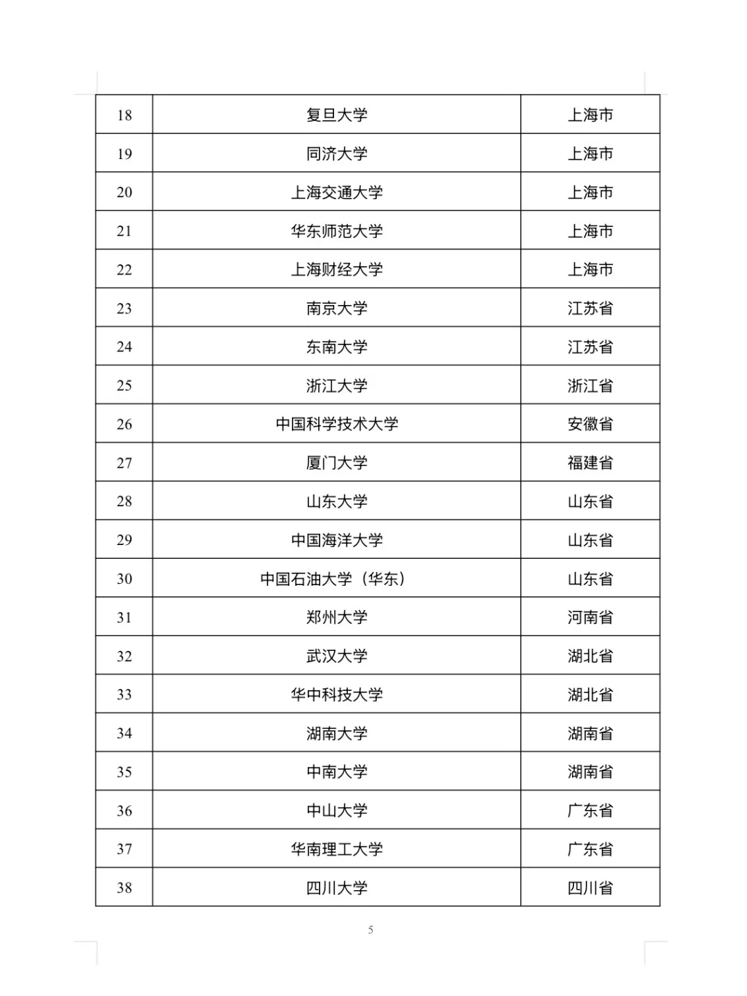 山东省26选调生公告已出❗共招录1597人❗
