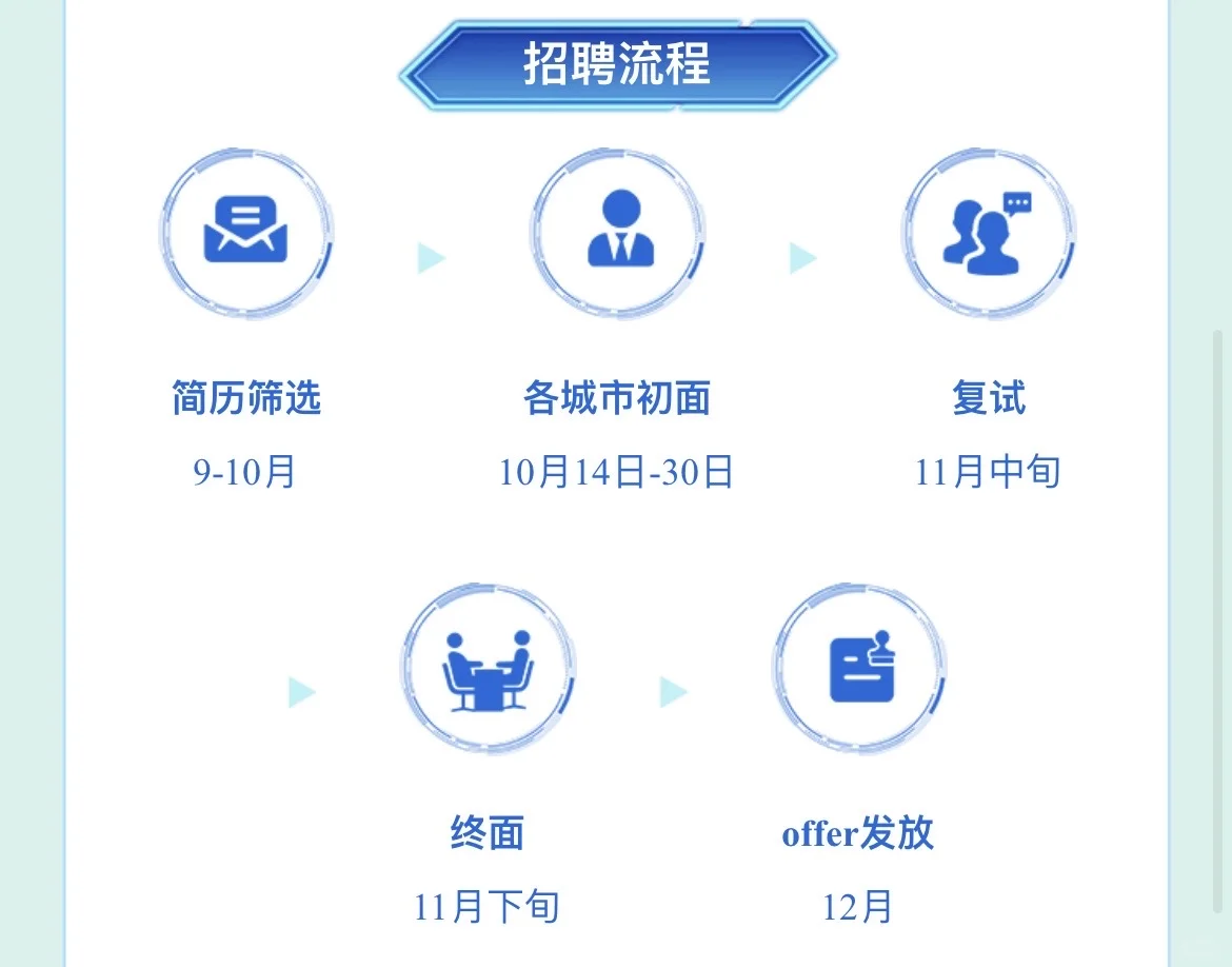 苏高新集团2026校园招聘启动