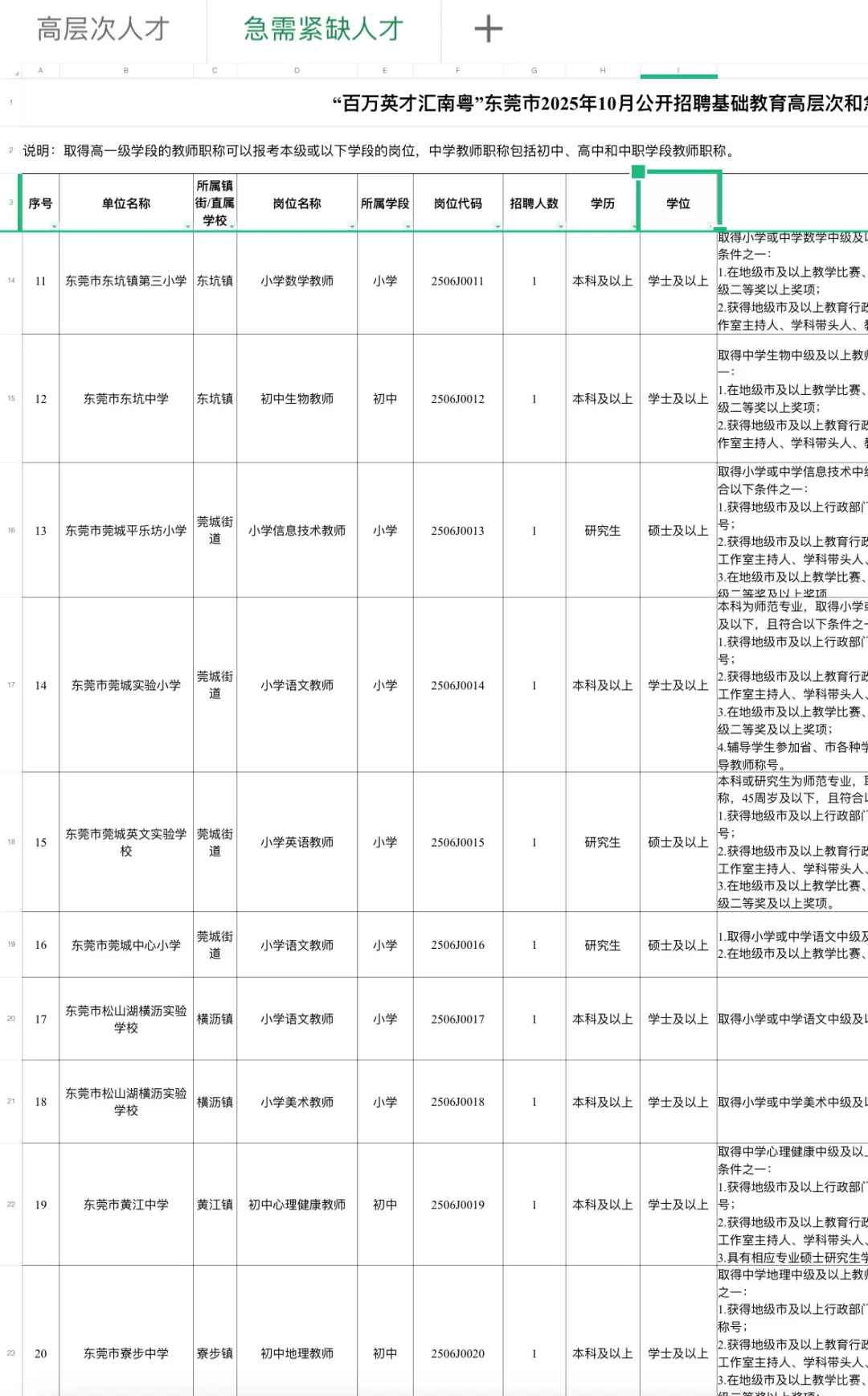 刚刚，东莞市教育局发布招聘公告