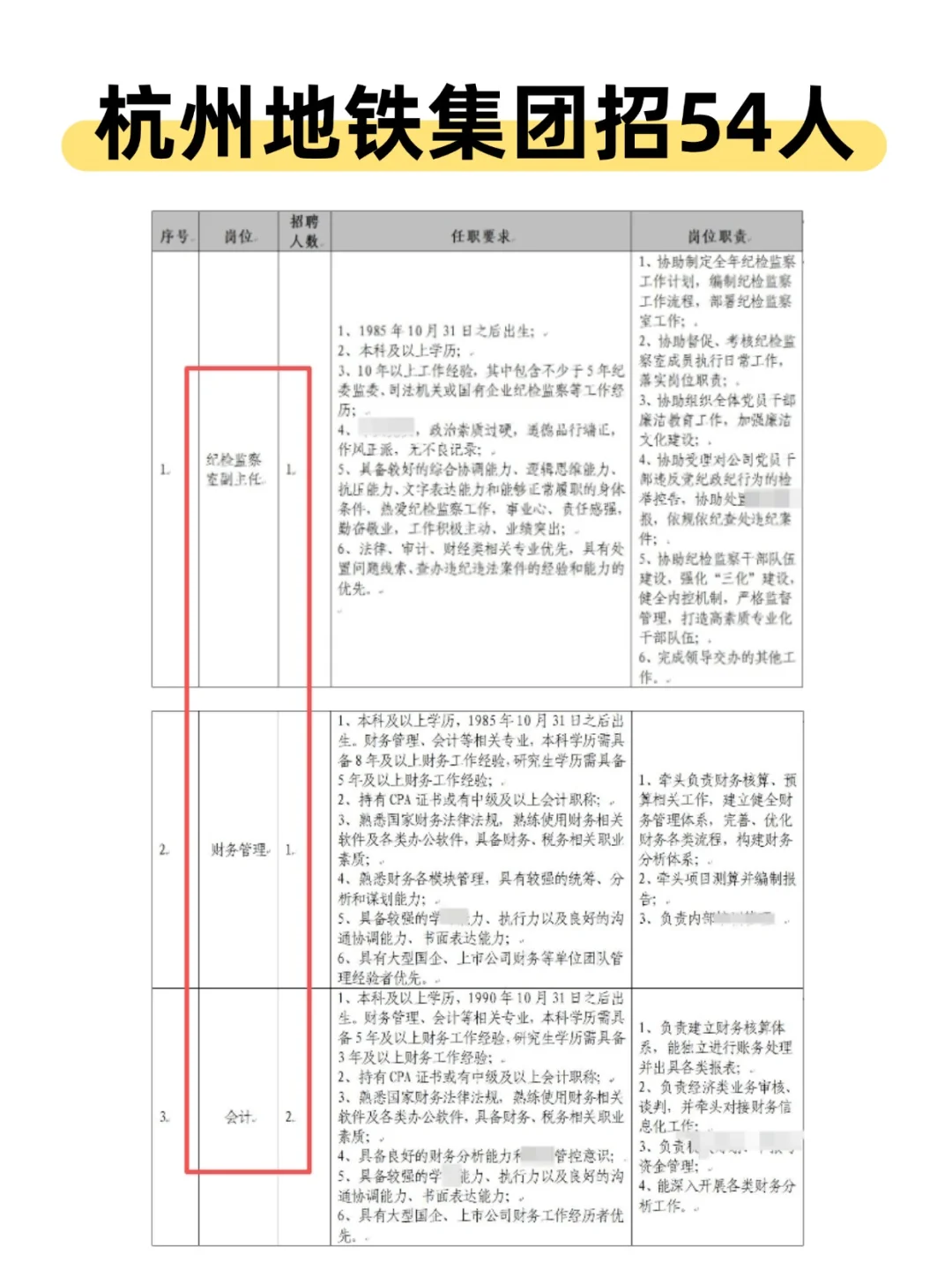 直接面试 | 杭州地铁集团招54人