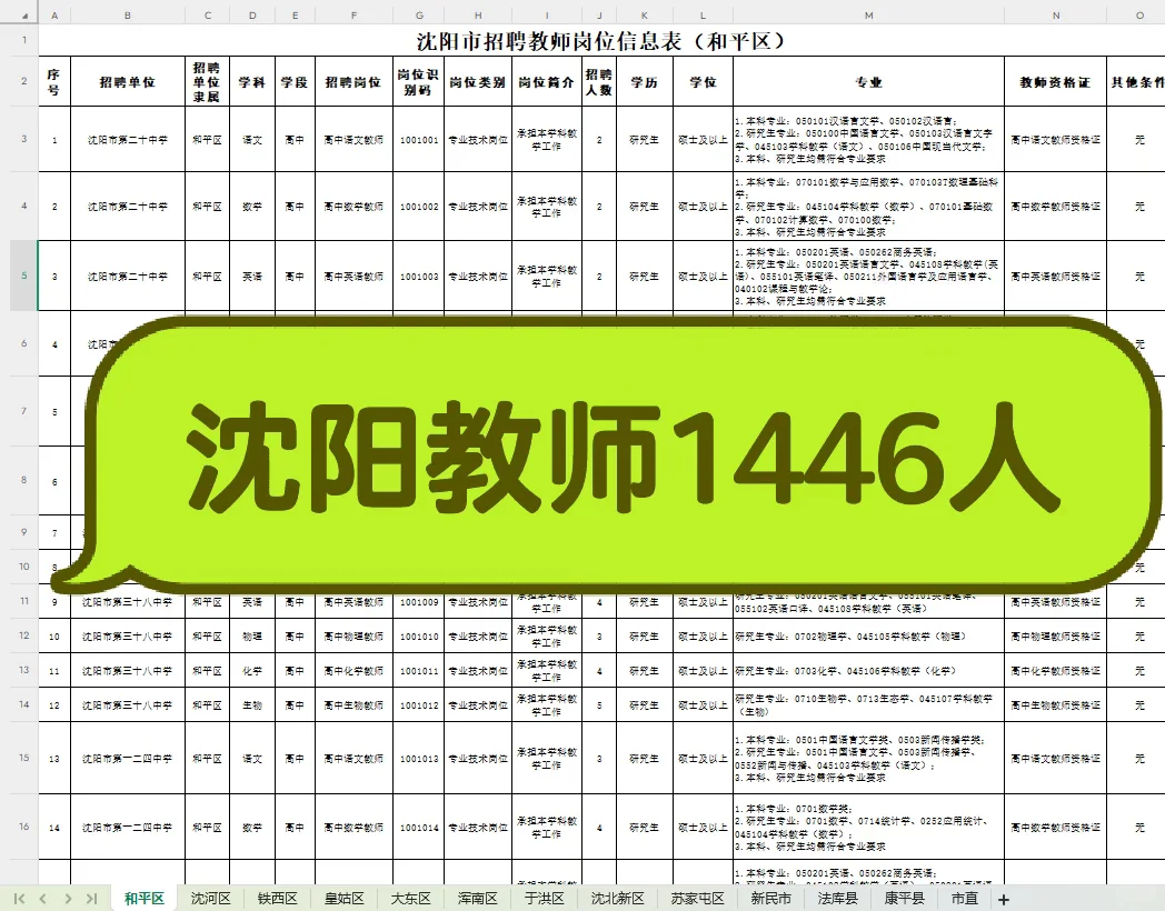 1446人！沈阳教师招聘公告已出！