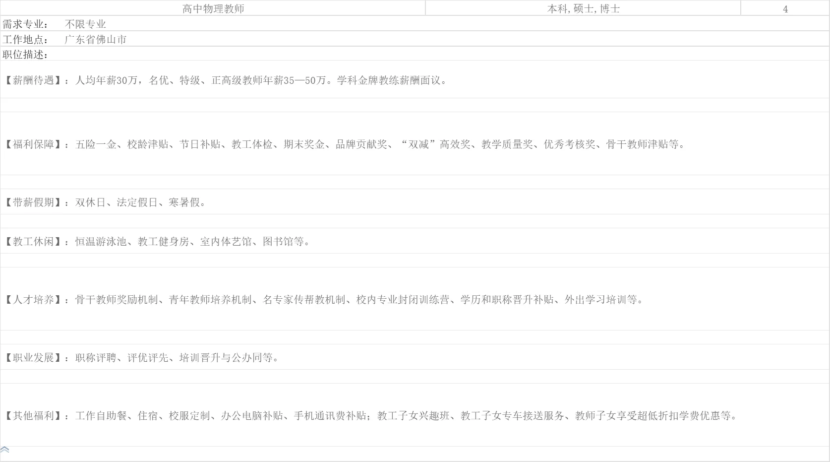 佛山外国语学校高中部招聘教师35人