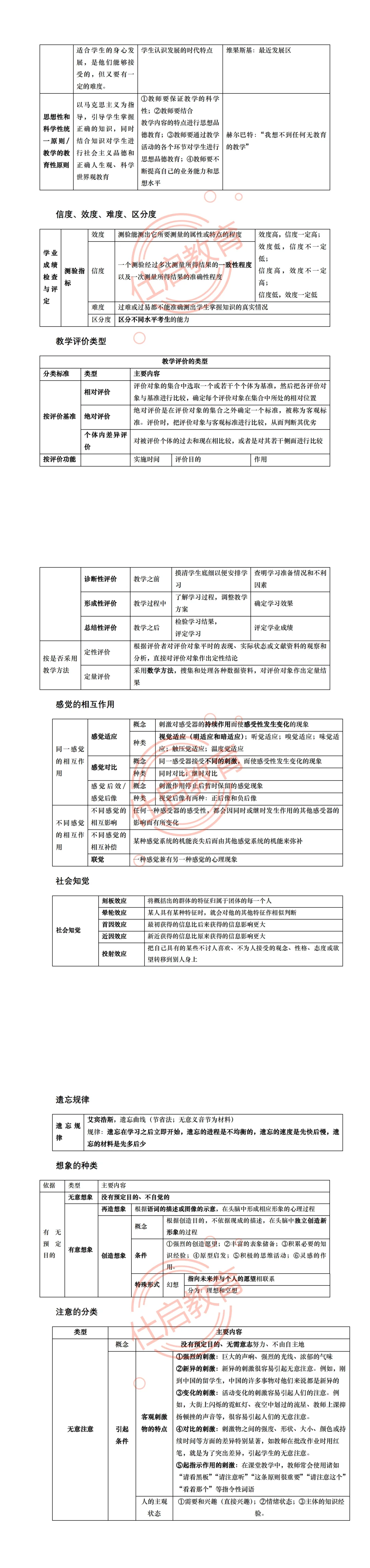 义乌教师提前批笔试重点考情冲刺