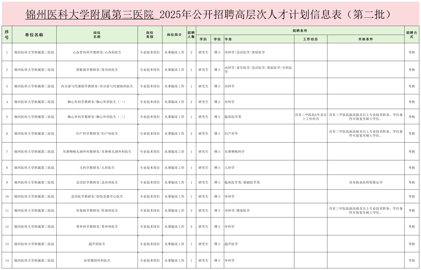 锦州医科大急招103人！高层次人才速来