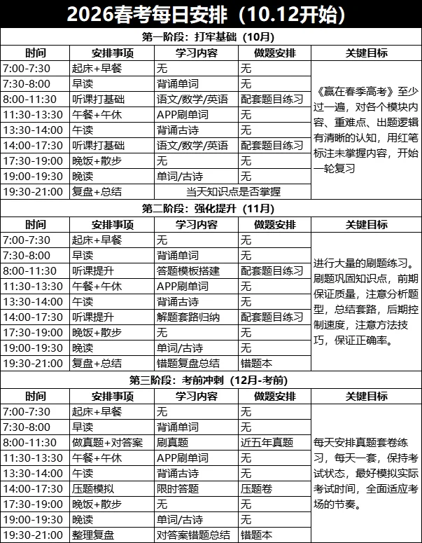 10月11日春考第一天，开tm的始！😡