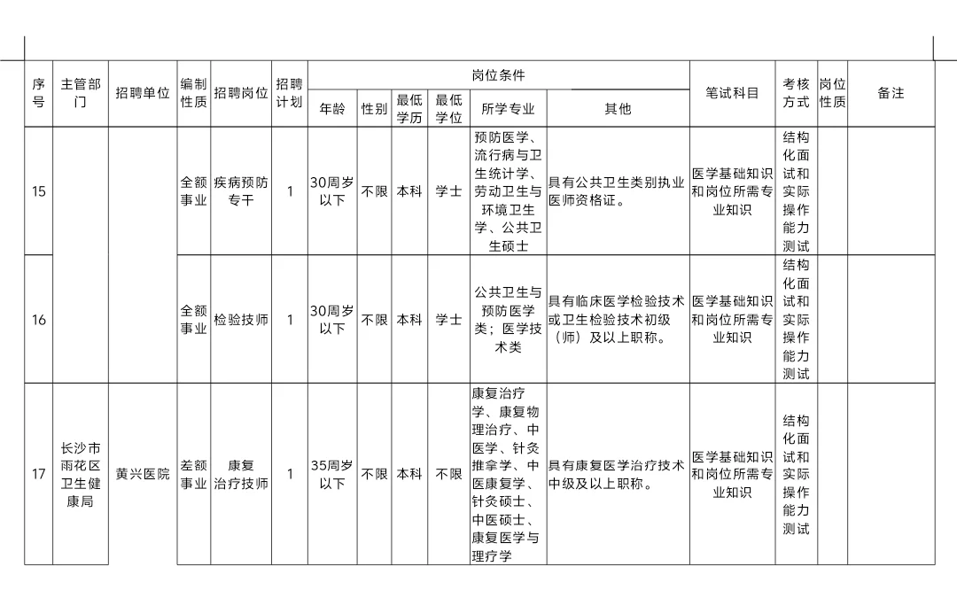 11月8日笔试！长沙雨花区事业单位招32人
