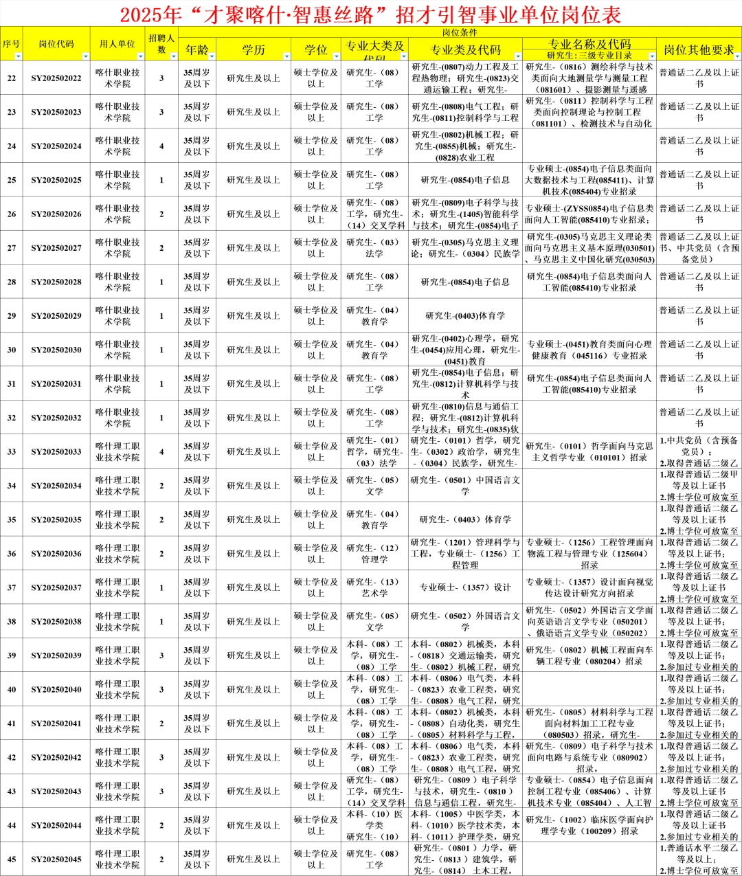 喀什人才引进707人❗本科起报|直接面试
