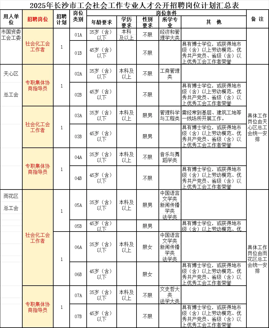 长沙总工会+文化馆招人！五险一金！11/2考