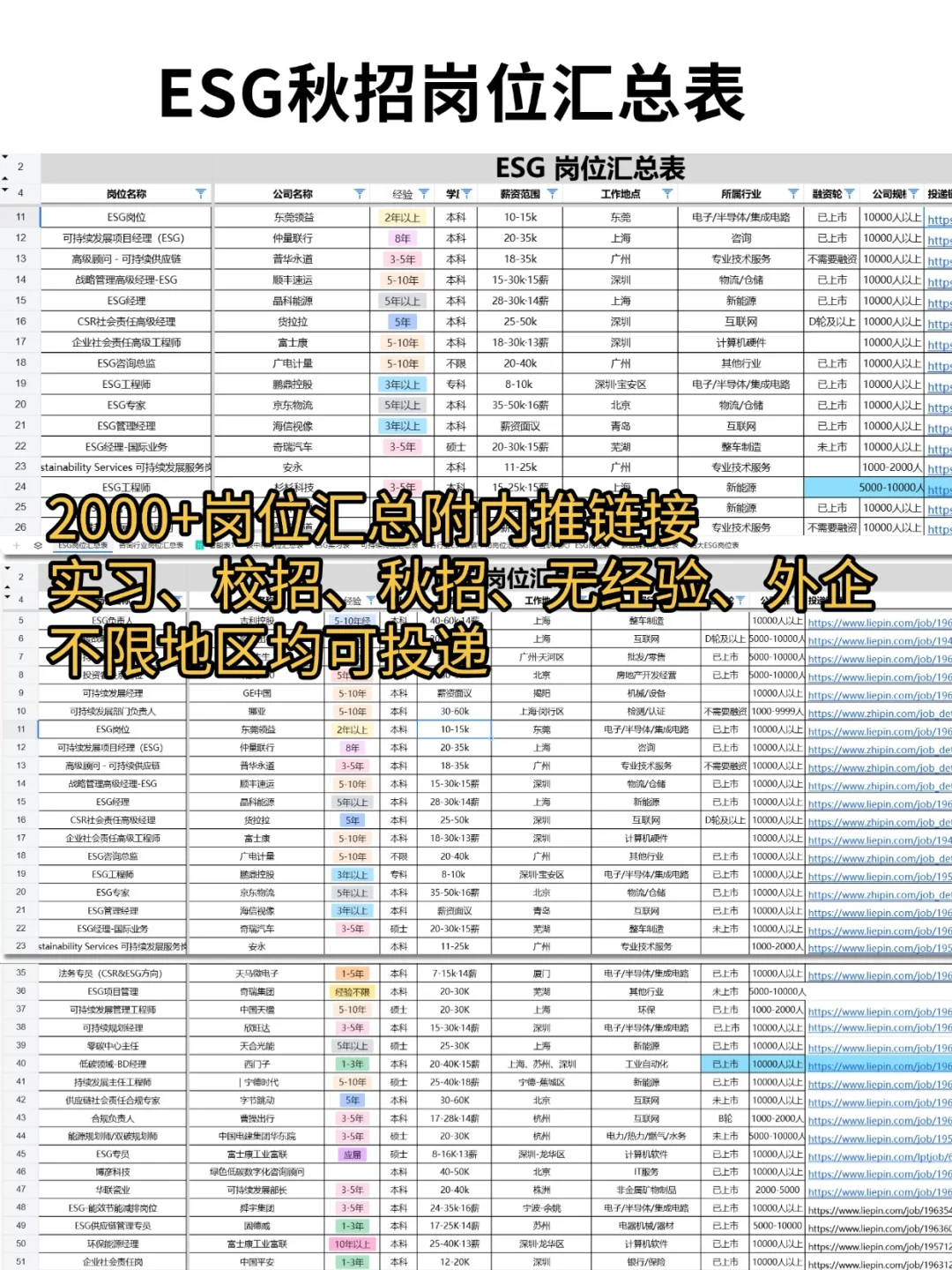 10月开始投递ESG秋招，真的还不晚！