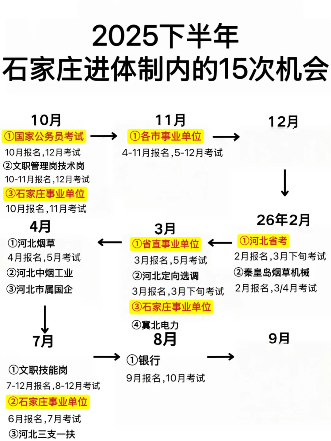 接下来，姐要开始石家庄巡考了！！