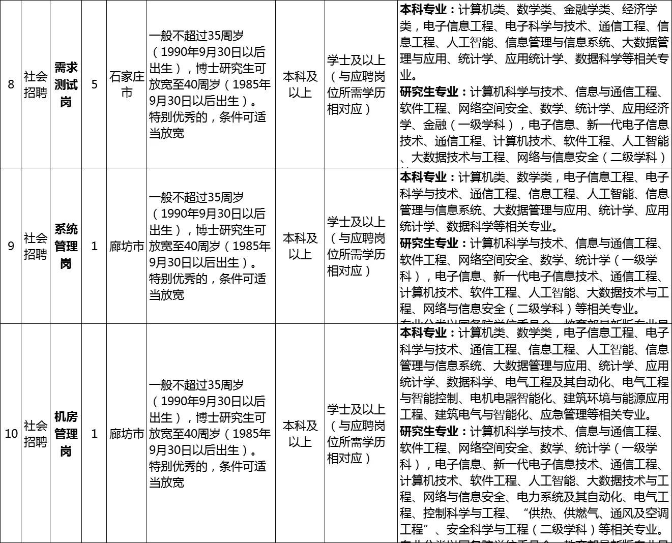 河北省农信社面向社会招40人