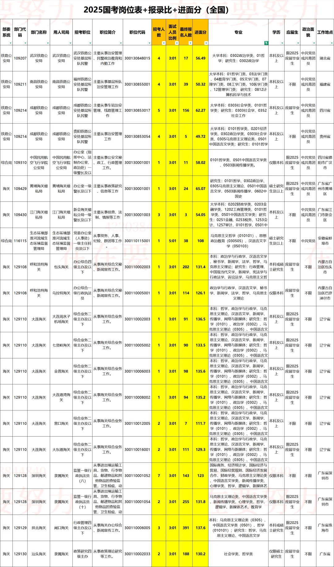 哲学类｜2026国考岗位表➕进面分参考