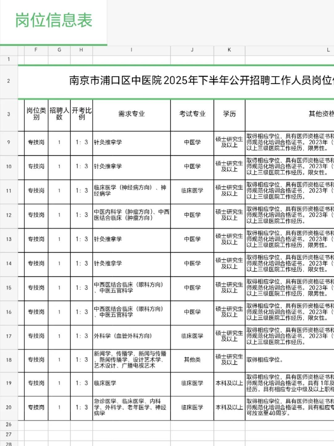 南京卫健委浦口区中医院😂真的大爆发啊！