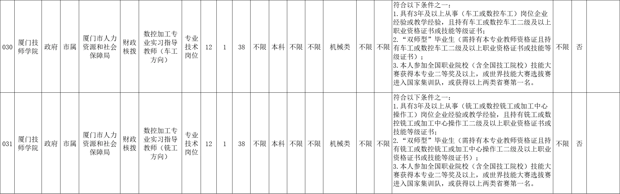编内！厦门事业单位招聘36人，有综合岗！