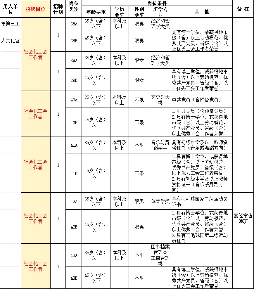 长沙总工会+文化馆招人！五险一金！11/2考