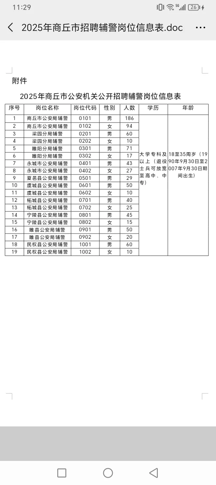 2025年商丘市招聘辅警862人公告