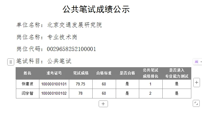 北京交通发展研究院公开招聘笔试成绩公示