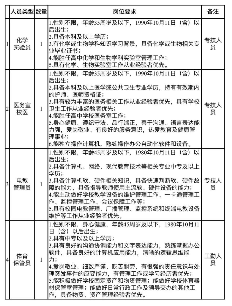 扬州大学附属中学广陵新城校区招聘简章